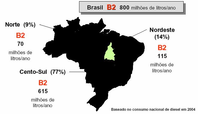 Demanda, vocação agrícola e gargalos : TRACE Norte: dendê (palma)(gargalo: investimento só retorna após 5 anos => gargalo em 2008) => alternativa: sebo bovino; Centro-Oeste (exceto Mato Grosso do