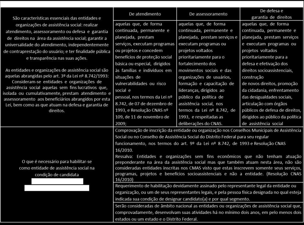 trabalhadores do SUAS habilitadas a designarem candidato(a), juntamente com a respectiva pessoa