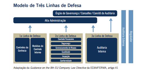 Não adianta apenas usar corretamente o dinheiro. É preciso utilizá-lo bem e para uma boa finalidade. Não basta ser eficaz, tem que ser eficiente, efetivo, econômico e usar bem os recursos públicos.