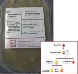 + HEMOCOMPONENTE SANGUE TOTAL REFRIGERADO - GRANDE SANGUE TOTAL REFRIGERADO - MÉDIO SANGUE TOTAL REFRIGERADO - PEQUENO VOLUME > 400ml 300ml < 300ml VALOR 330,00 230,00 200,00 BANCO DE SANGUE -