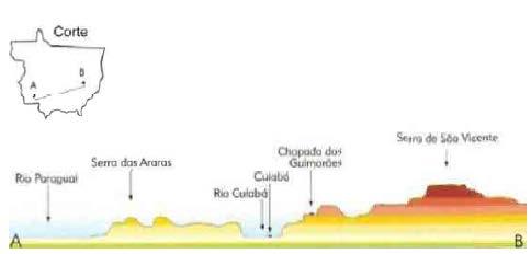 com duração de seis a sete meses (de outubro a novembro e de março a abril) e um período seco (de maio a setembro), mantendo, ao longo do ano, uma temperatura média e um índice pluviométrico de 25 C