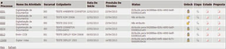 E. Lista que exibe todos os processos/atividades atribuídos ao usuário que está utilizando a aplicação. F. Lista suspensa que permite ao usuário visualizar todas as suas atividades em andamento. 5.1.