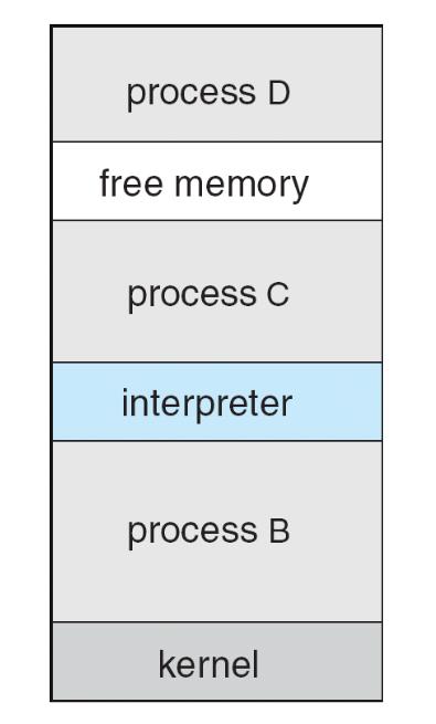 Controle de Processos