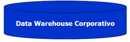 Data Warehouse - Características Data Mart (DM) É um DW departamental (específico a um assunto/negócio) Subconjunto do DW que satisfaz os requisitos de