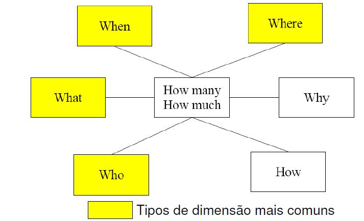 e 3H Fonte: