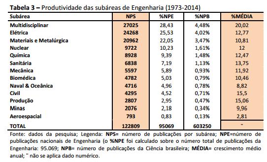 a) topo: deve conter número (sempre que o trabalho apresentar mais de uma tabela) e título da tabela por extenso, sem abreviaturas.