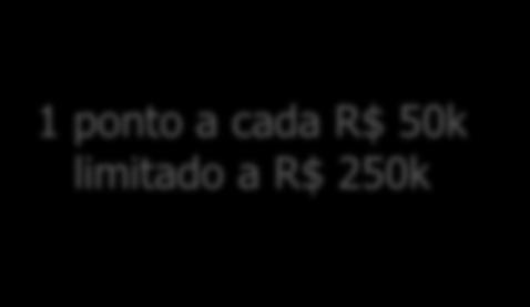 Estímulo ao investimento privado