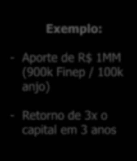 2) Distribuição de parte do