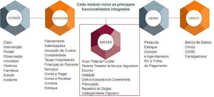 Omico Taxas Hospitalares - contém informações relacionadas a listas de preços de uma organização prestadora de serviços, incluindo todos os serviços, procedimentos e suprimentos.