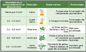 Formas de aplicação: -