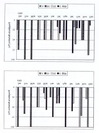 12 Acta Biol. Par., Curitiba, 30 (1, 2, 3, 4): 5-17. 2001. Figura 3.