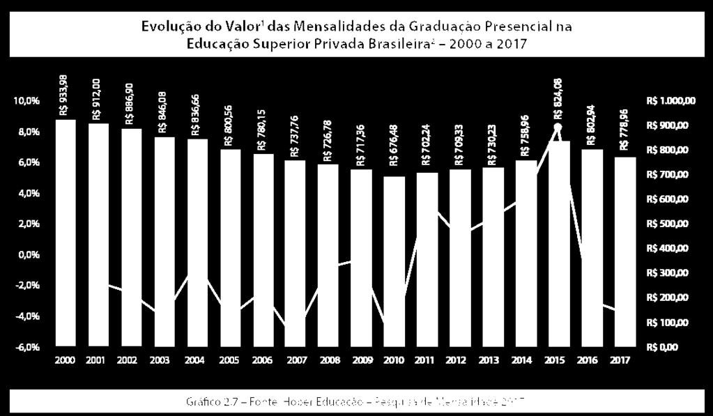 PRESENCIAL 2017