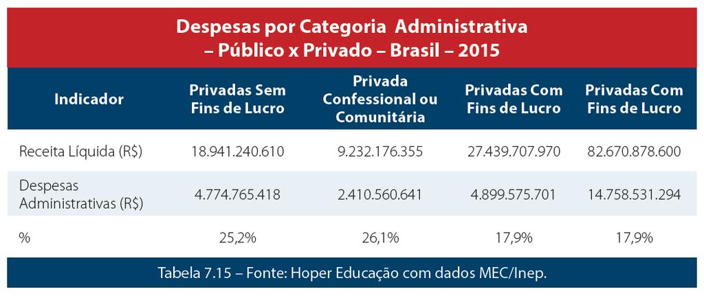 INDICADOR DEPESAS ADMINISTRATIVAS As despesas administrativas envolvem um conjunto de gastos para o funcionamento da