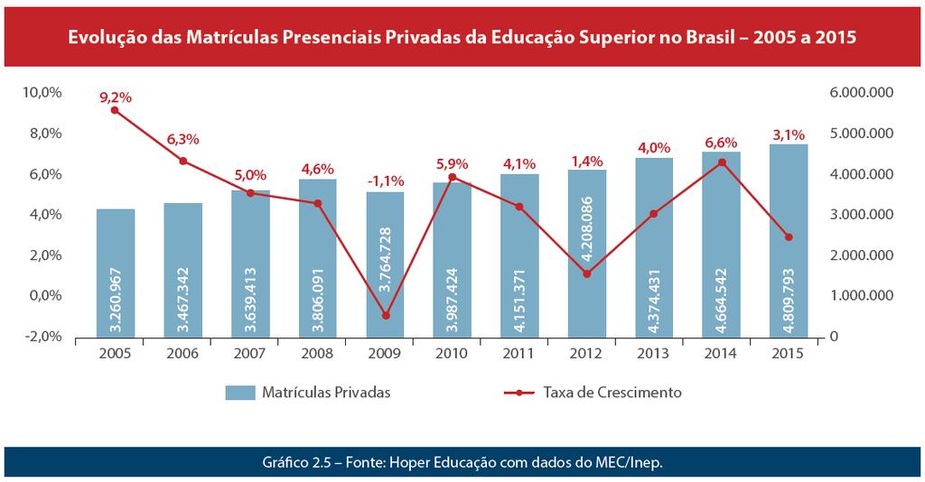 8 Webinar HOPER Análise Setorial da