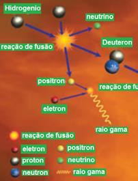 O modelo aceito atualmente para explicar a