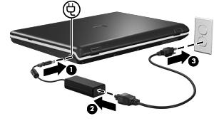 Conexão do adaptador de CA AVISO! Para reduzir o risco de choque elétrico e danos ao equipamento: Conecte o cabo de alimentação a uma tomada de CA cujo acesso seja sempre fácil.