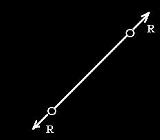 3 Conclusão: A única solicitação interna desenvolvida é um Esforço Normal constante ao longo da mesma.