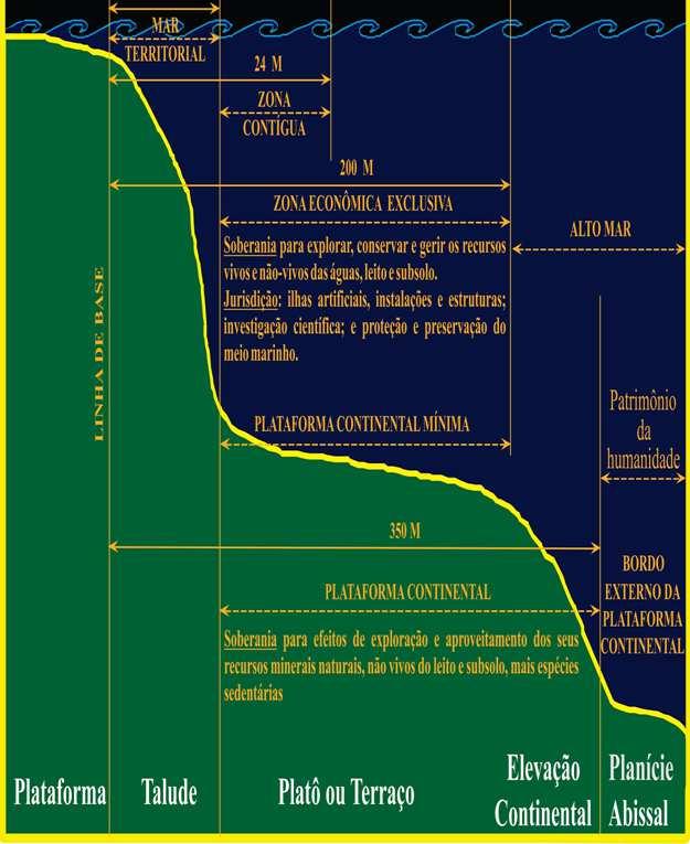 direito do mar