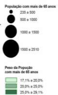 população em idade ativa 20% com mais de 65 anos e 14% com menos de 14