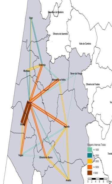 Padrões de Mobilidade 45% das viagens dos residentes em Águeda são intra-freguesia e 85% são