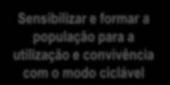 Promover as deslocações pedonais nos percursos casa-escola Desenvolver uma rede de parqueamento de bicicletas Potenciar a utilização deste modo nas deslocações casa-escola Divulgar as vantagens