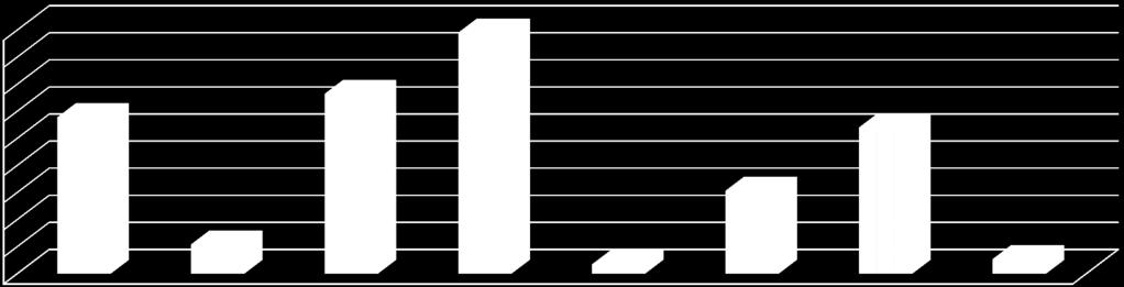 -5,0% -2,6% Variação do PIB (%) - 2009-2008 0,0% -1,0% -2,0% -3,0% -4,0% -5,0% -6,0% -4,7% -2,8% -3,7% -2,6% -2,3% -3,9% Despesa Pública na