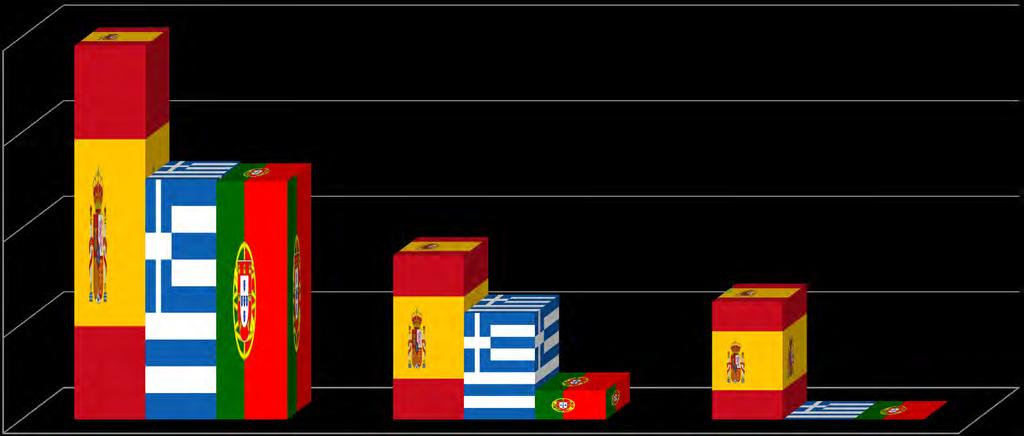 17 0 0 Número de Municípios