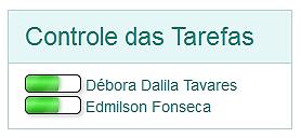 8) O terceiro bloco da coluna da direita é denominado Controle das Tarefas.