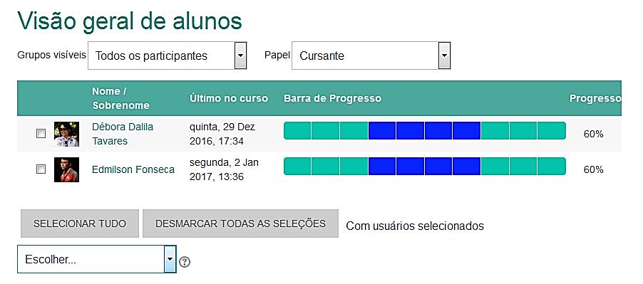 As tarefas marcadas na cor verde já foram concluídas, as marcadas em amarelo foram iniciadas mas ainda não foram concluídas, as marcadas em vermelho não foram concluídas e as marcadas em azul ainda