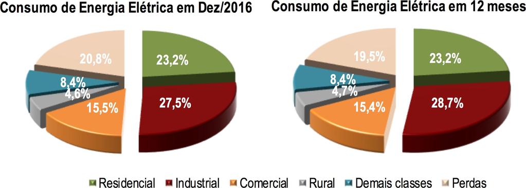 Fonte: EPE Impacto da Geração