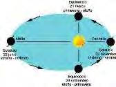 Climáticas NORTE NE