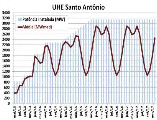 Usinas de Safra 2.