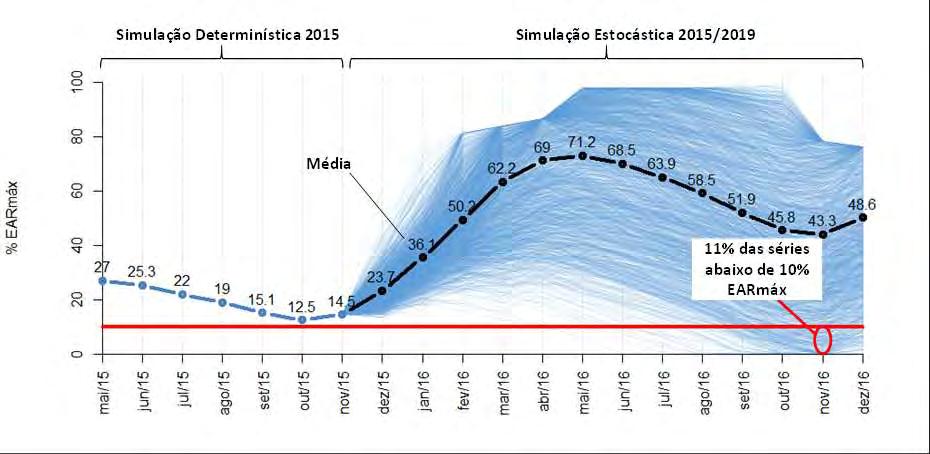 Avaliação Probabilística - 2016 Energia