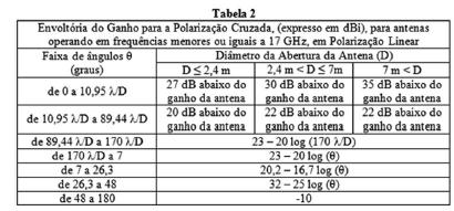 metros. 5.3 