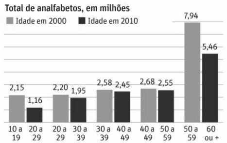 A) R$ 1.250,00. B) R$ 4.500,00. C) R$ 3.000,00. D) R$ 1.750,00.