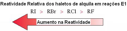 ompetição entre as Reações E2 e E1 Os haletos de alquila primários só sofrem Reações E2 porque não existe a possibilidade de formar um carbocátion estável.