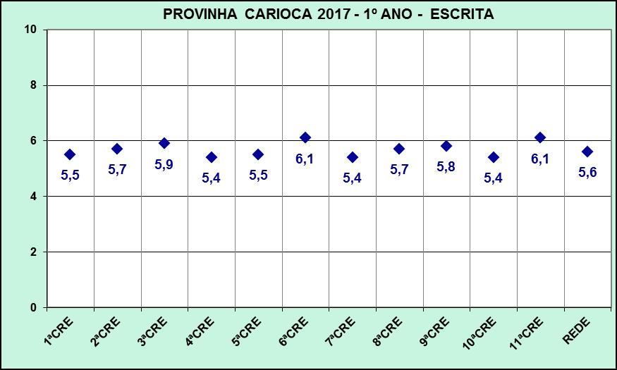 B.1.2 - ESCRITA Médias do 1º Ano em Escrita: Alunos por nível em Escrita: NÍVEL ALUNOS PERCENTUAL 1 7.613 18,4 2 5.185 12,5 3 7.640 18,5 4 10.152 24,5 5 10.