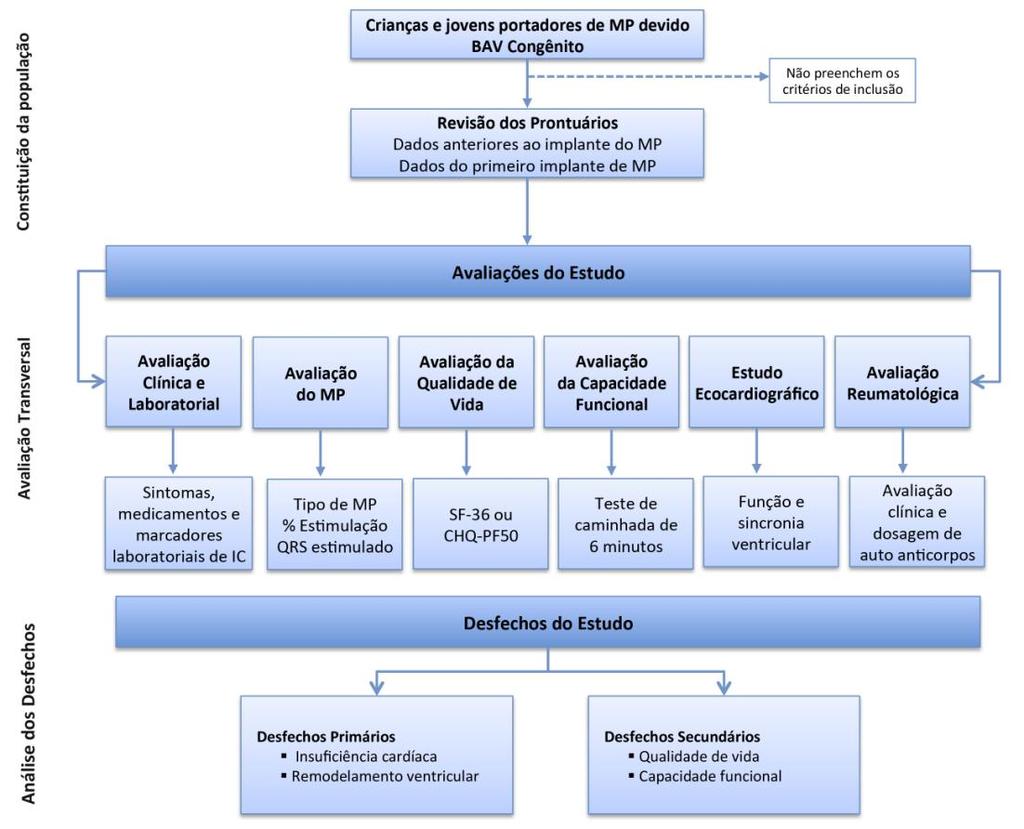 MÉTODOS - 44 Figura 1 - Diagrama mostrando as principais fases do estudo 4.3 