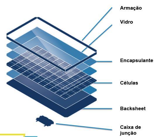 III. O PLANO DE NACIONALIZAÇÃO