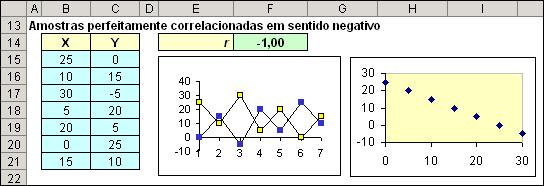 r = -1 32