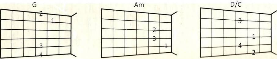 Obs. Para transformar um acorde maior em menor, altera-se apenas o 3º grau, abaixando meio tom do mesmo. É bom lembrar que a escala de ambos é bem diferente.