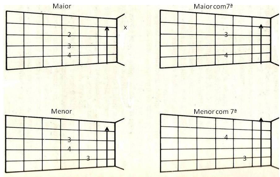 b) Nomenclatura simples