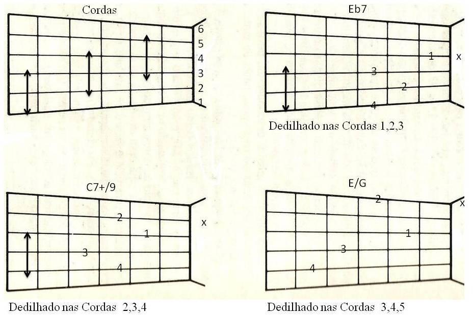 XVI- Dedilhados e Arpejos Dedilhado é o acompanhamento do ritmo executado nota a nota, uma após outra, lembrando que os ritmos podem ser feitos com as cordas em muitas vezes puxadas, deslizadas,