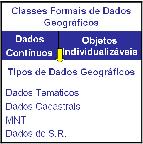 representados Definição matemática das entidades Escolha dos algoritmos e estrutura de dados Exemplos: Tipos de