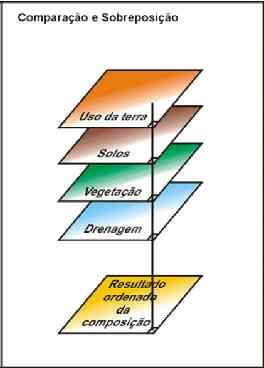 GEOPROCESSAMENTO