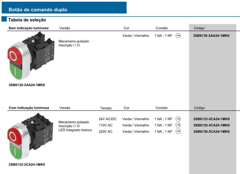 ANEXO 4 Dados catálogo 3SB6 Botão Duplo scf_int.dot SCF V08.