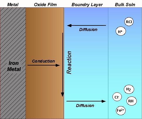 Redução Química Direta Metal Película