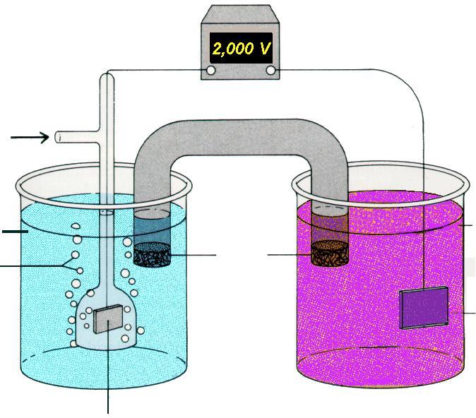 Multímetro ÂNODO LÉTRONS pco 2 = 1, atm CO 2 Ponte Salina CÁTODO Na 2 C 2 O 4 1, mol L -1 Bolhas de CO 2 Gel de