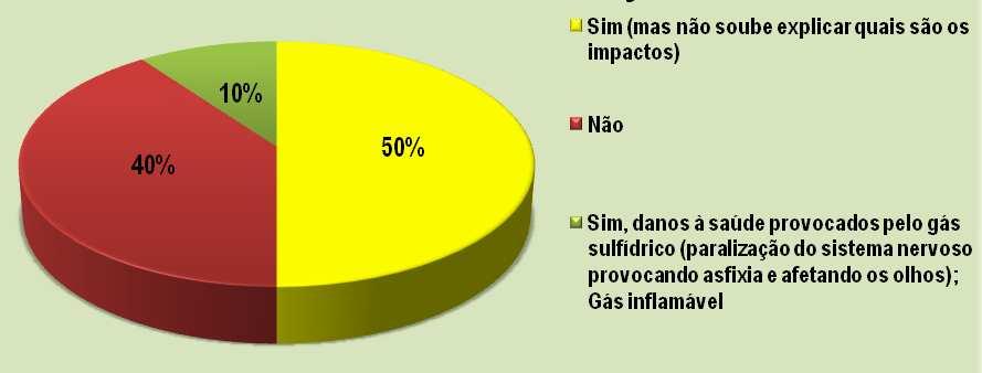 treinamentos que visem de um modo geral, à importância do desenvolvimento sustentável (dentro do local de trabalho e em suas atividades fora dele), a coleta seletiva e a reciclagem ou reutilização de