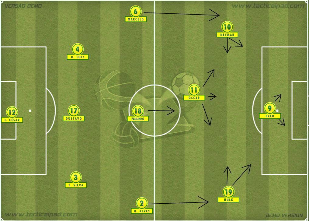 Organização Ofensiva: -1ª fase de construção Luiz Gustavo encosta nos centrais o que possibilita aos centrais abrirem o jogo e aos defesas laterais jogarem mais à frente e quando recebem a bola